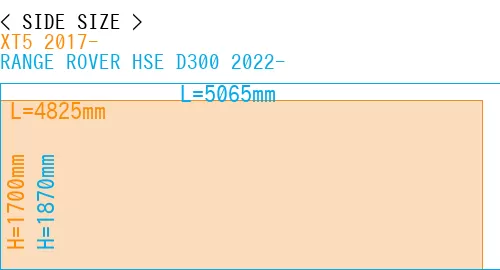 #XT5 2017- + RANGE ROVER HSE D300 2022-